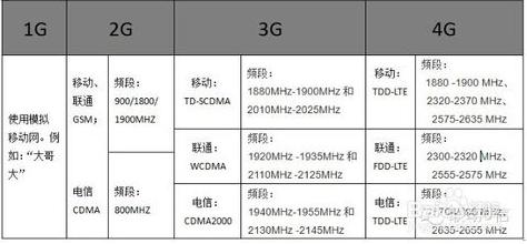 你们用的手机都是全网通吗,没有写全网通的是全网通手机吗