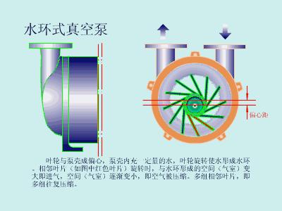排水泵型号参数含义与排水能力,排水泵型号一览表