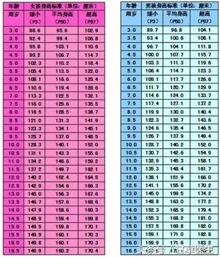 春天小朋友长高的秘诀,长高春天吃什么