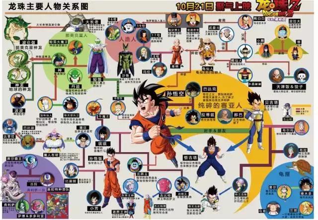 最强的龙珠,厉害了我们