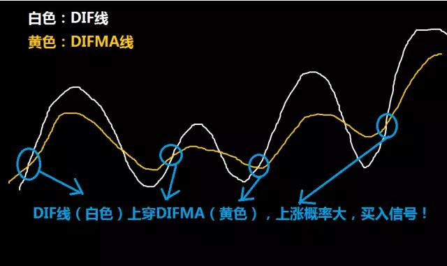 教你一招炒股神器,炒股学习神器