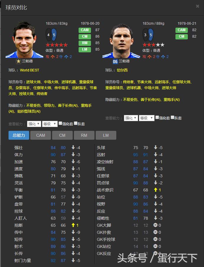 fifaol3最强阵容,fifaol3最强传奇套阵容