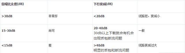 怎么看宽带被偷,怎么看宽带被盗用