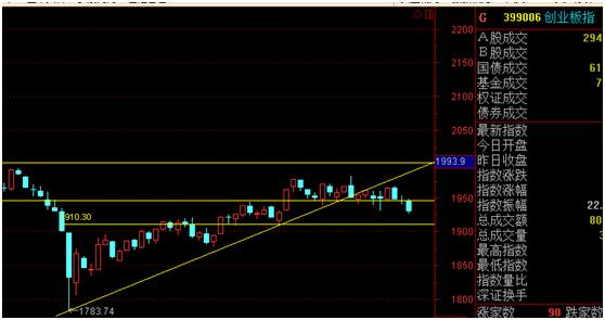 千股下跌，不拥抱它怎么抵御黎明前夕！