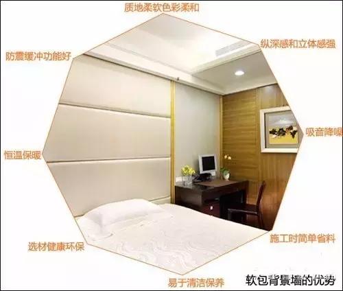 装修分享第88期,装修共享案例