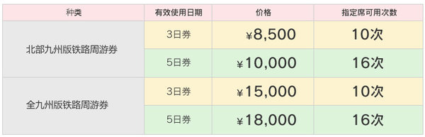 日本游玩交通券推荐,北海道铁路周游券官网