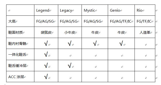 传奇6足球鞋次顶测评,6代战靴