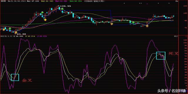 期货投资者必知的cjl指标,投资者必看指标