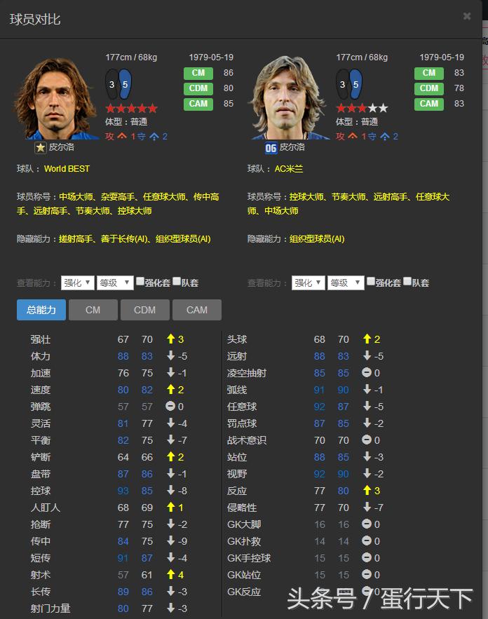 fifaol3最强阵容,fifaol3最强传奇套阵容