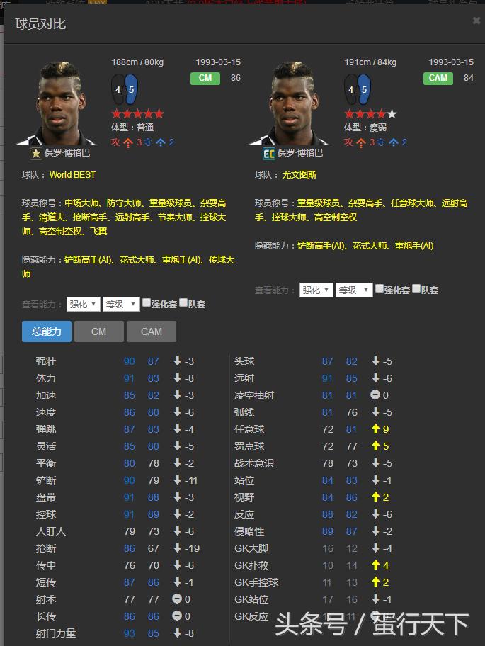 fifaol3最强阵容,fifaol3最强传奇套阵容