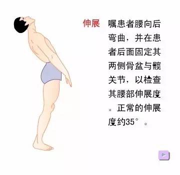 治疗腰椎滑脱的5种方法,腰椎45节滑脱锻炼方法