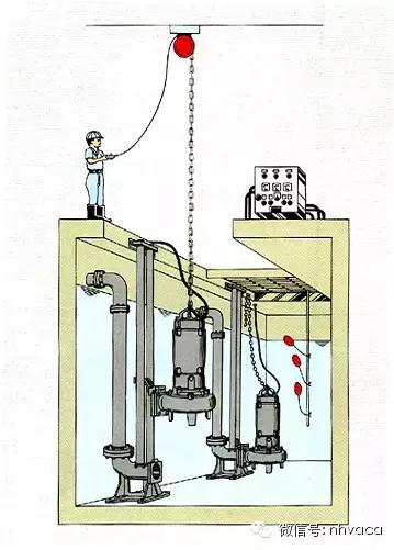 排水泵型号参数含义与排水能力,排水泵型号一览表