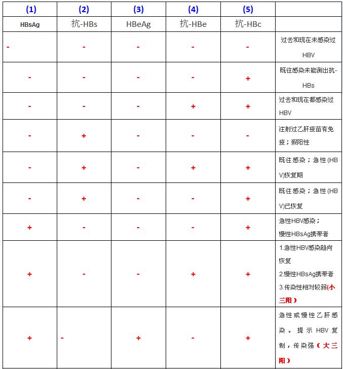 史上最全面的检查项目解读，为了你及家人的健康