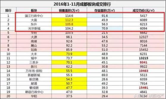 周来访量翻倍温江花土商铺意外成为那只站在风口的猪