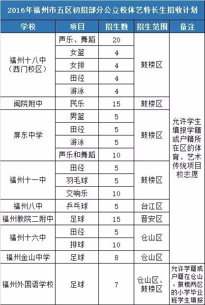 福州小升初体育特长生,福州小升初外语班