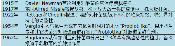 生命之母酵素乳酸菌,生命源益生菌