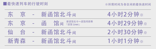 日本游玩交通券推荐,北海道铁路周游券官网