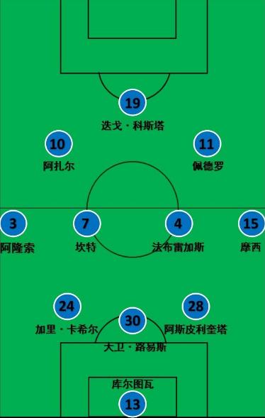 当前足坛三中卫体系,足坛三后卫阵型