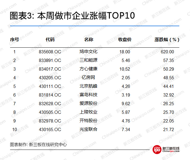英雄互娱新三板股票,英雄互娱新三板