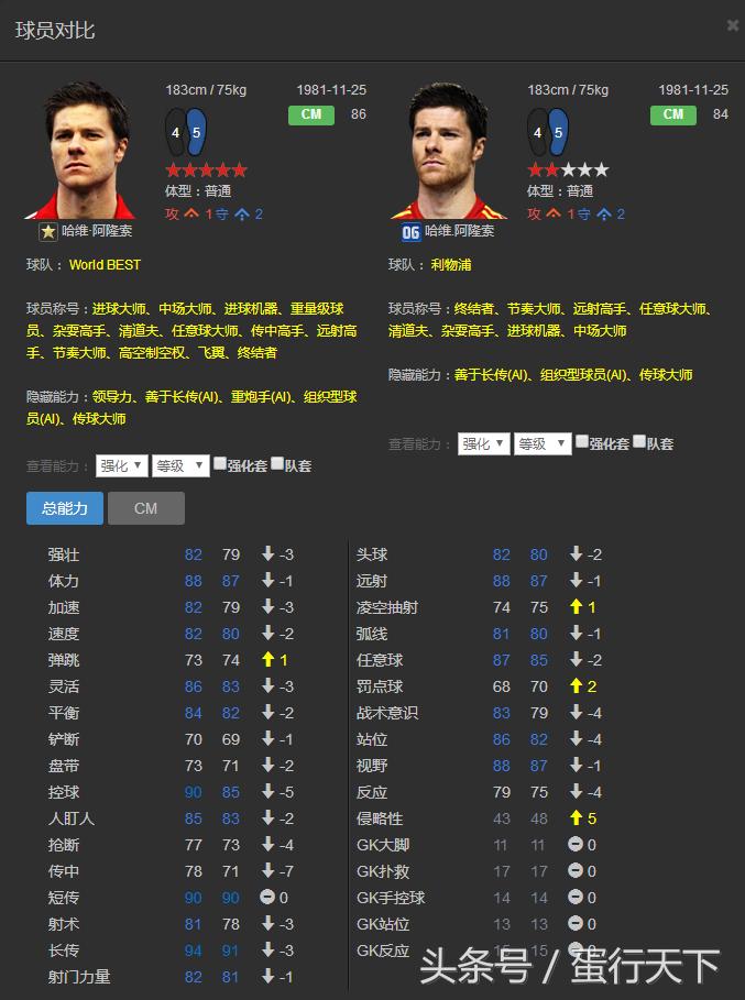 fifaol3最强阵容,fifaol3最强传奇套阵容
