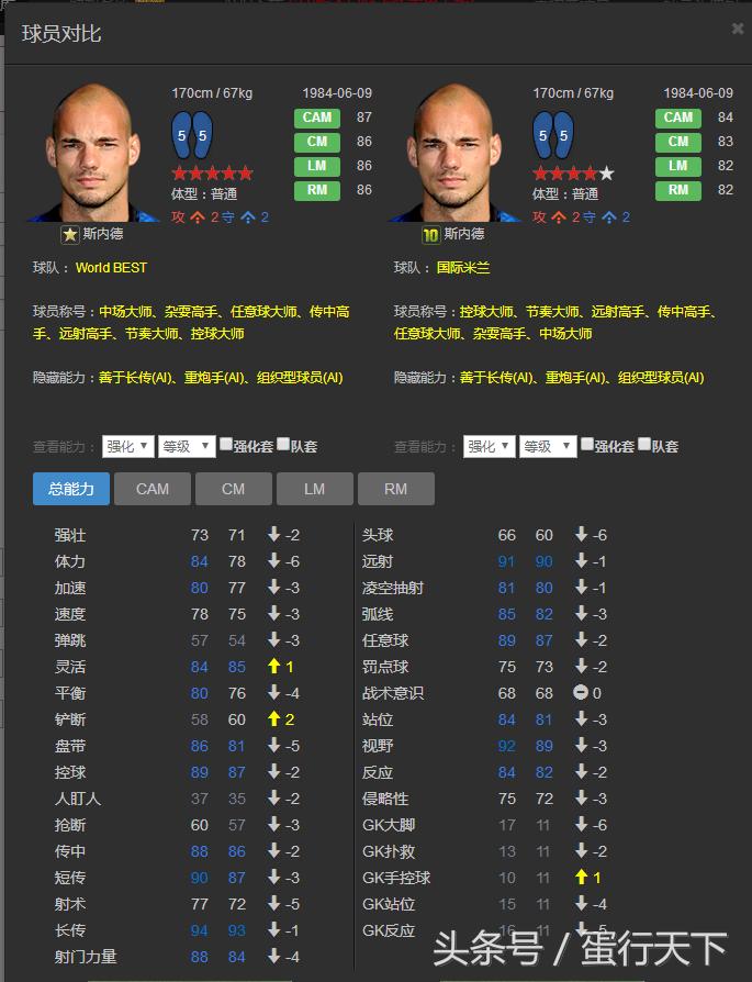 fifaol3最强阵容,fifaol3最强传奇套阵容