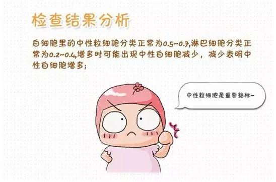 史上最全面的检查项目解读，为了你及家人的健康