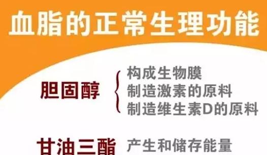 史上最全面的检查项目解读，为了你及家人的健康