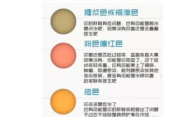 史上最全面的检查项目解读，为了你及家人的健康