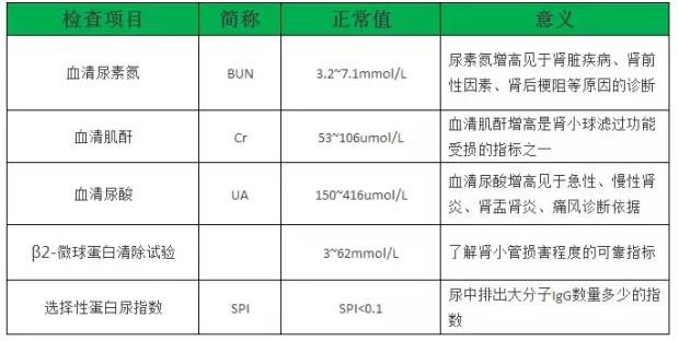 史上最全面的检查项目解读，为了你及家人的健康