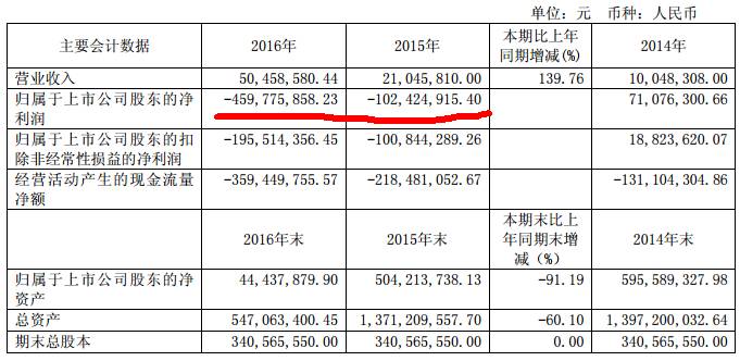 匹凸匹股票事件案例分析,巨亏超400亿
