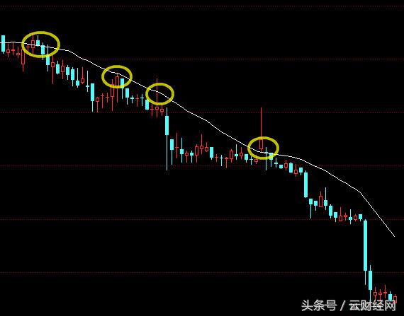 股票高手揭秘十种卖股技巧,三招把握卖股票最佳卖点
