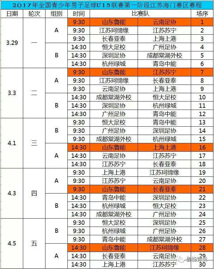 2018鲁能u15决赛直播,u15全国青少年足球联赛鲁能