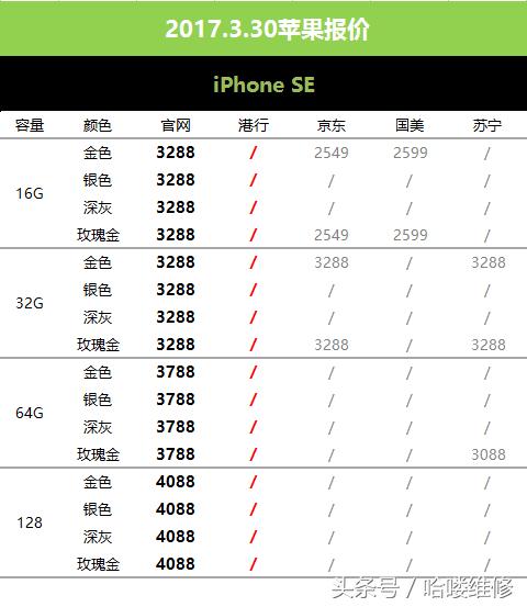 3月31号苹果报价,3月1日苹果报价