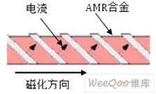 磁力计能探测灵魂吗,磁力计是电子罗盘么