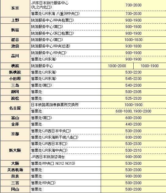 日本游玩交通券推荐,北海道铁路周游券官网