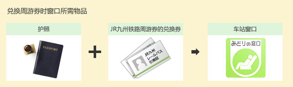 日本游玩交通券推荐,北海道铁路周游券官网