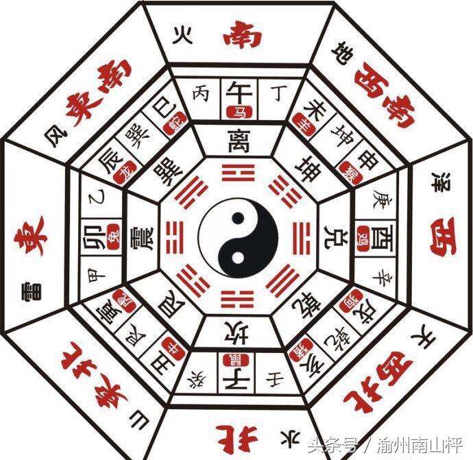 奇门遁甲解读阴阳,解读奇门遁甲九宫格