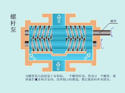 排水泵型号参数含义与排水能力,排水泵型号一览表