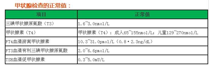 史上最全面的检查项目解读，为了你及家人的健康