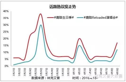 鹿晗真正的素颜照,鹿晗现在素颜照