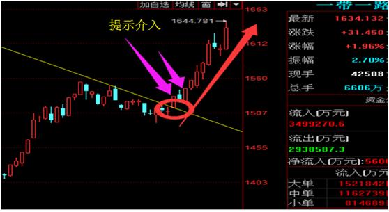 千股下跌，不拥抱它怎么抵御黎明前夕！