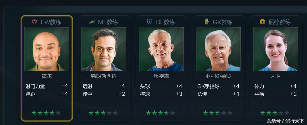 fifa3助教选择皇马体系,fifa3助教图鉴