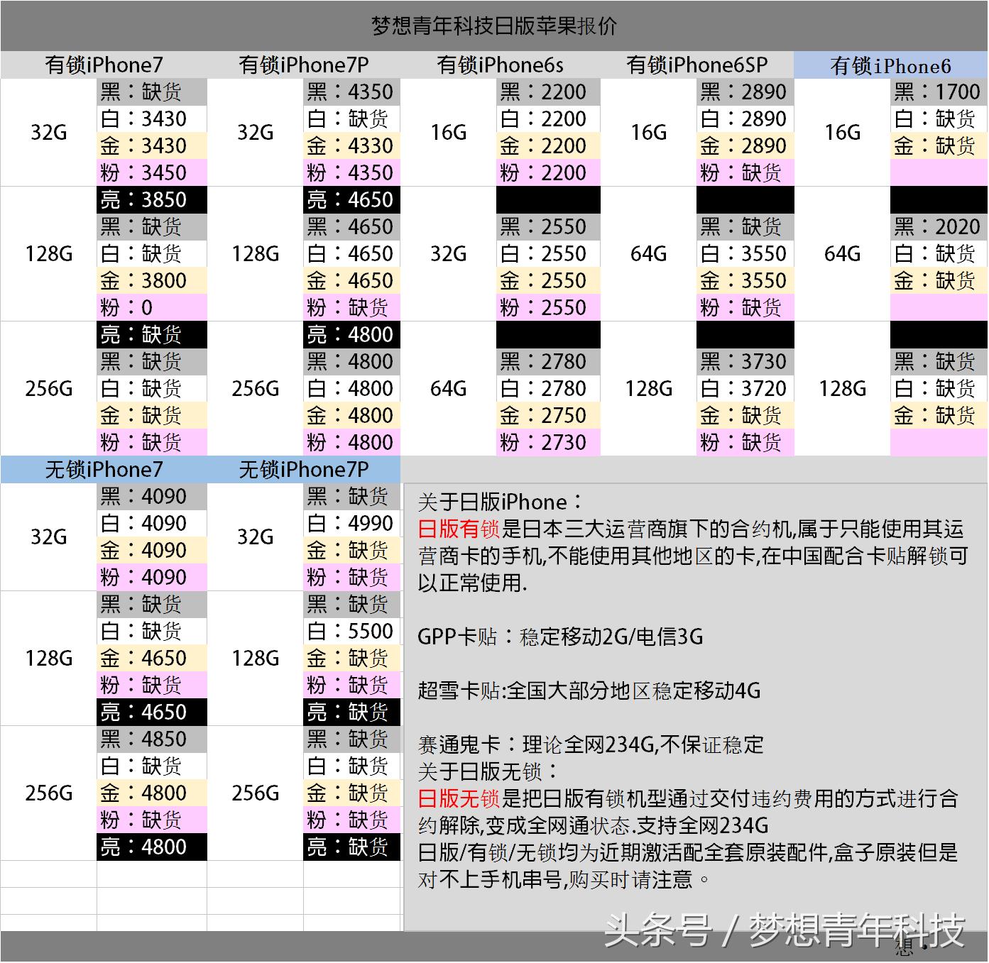 海淘港版iphone,海外版本的iphone怎么买便宜