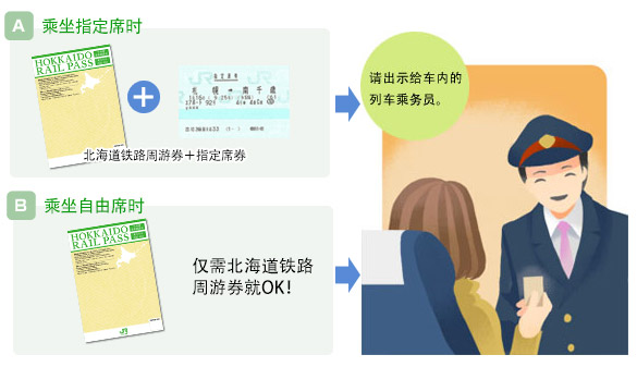 日本游玩交通券推荐,北海道铁路周游券官网