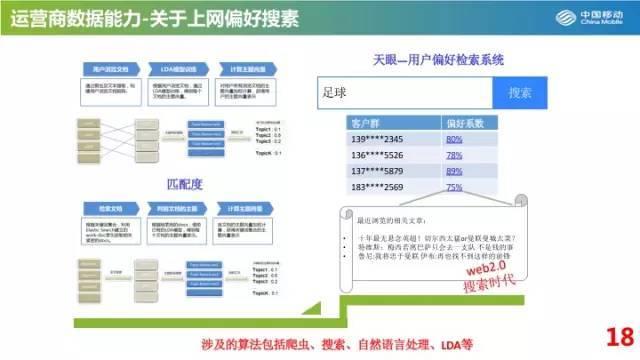 运营商怎样变现,运营商大数据获客是否真实有用