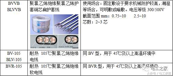 220kv高压电缆型号尺寸,4芯120电缆的尺寸和型号