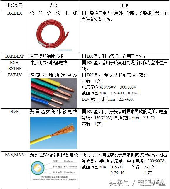 220kv高压电缆型号尺寸,4芯120电缆的尺寸和型号
