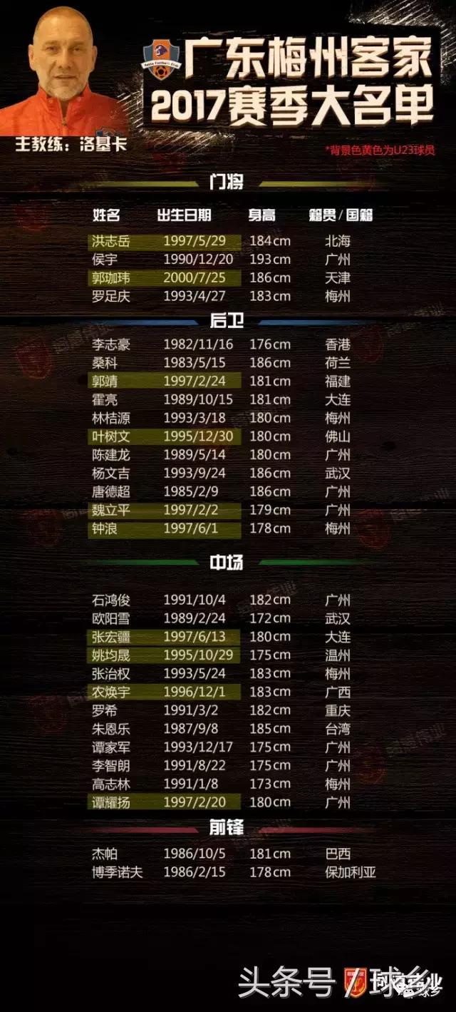 中甲第三轮梅州,中甲开场闪击助新疆力克梅州客家