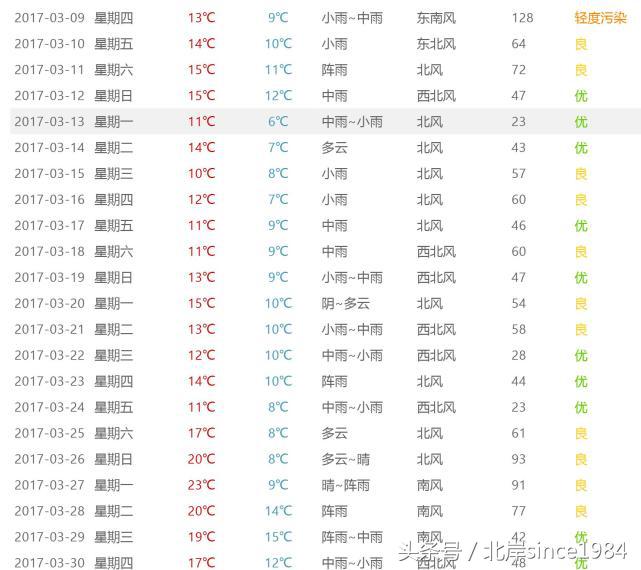 别傻了，你以为萧敬腾真是雨神，都是套路