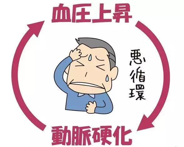 5种春季疾病的预防方法,警惕夏季5大高发病